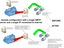 Single SMTP server with a single IP address directly connected to Internet In this configuration the SPAM Filter gateway is installed on the same server as your SMTP software. The server only has one IP address available, SPAM Filter will need to be configured to listen on port 25 so it can accept email traffic. Your SMTP software will need to be reconfigured to listen on a different port, for example port 26. SPAM Filter will then forward clean emails to your SMTP server on port 26.All your email clients will need to be reconfigured so that their "Outgoing SMTP server" now points to your SMTP server on port 26. Alternatively, you may choose to let your email clients relay thru SPAMFilter. Please note that in order to do so, you will need to configure IP whitelists in SPAM Filter to specify the IPs from which your clients can relay from (note - there are no changes needed to clients if they connect to an Exchange server).