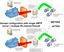 Single SMTP multihomed server behind Firewall Configure SPAM Filter to listen on a different IP than your SMTP server. This can be done by assigning additional IP address to the server.Reconfigure the firewall so that it routes the external IP address to the IP assigned to SPAM Filter.The SPAM Filter gateway will now be receiving all internet email and will then forward legitimate emails to your SMTP server.