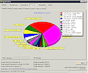 Stats with Emails by Countries