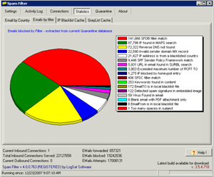 Stats for emails blocked by individual filters