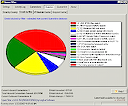 Stats for emails blocked by individual filters